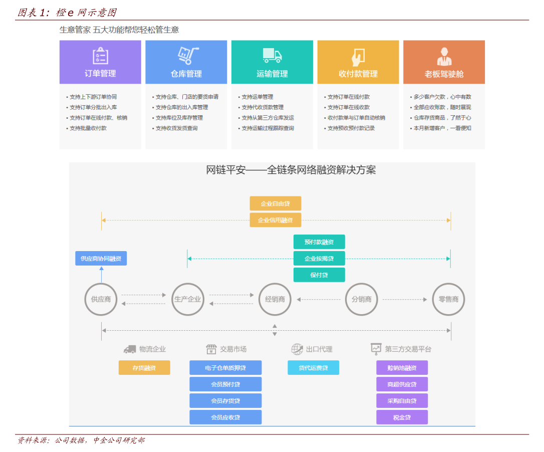 大宏立發(fā)布公告 融資租賃客戶還款逾期，公司履行擔(dān)保義務(wù)引發(fā)行業(yè)熱議
